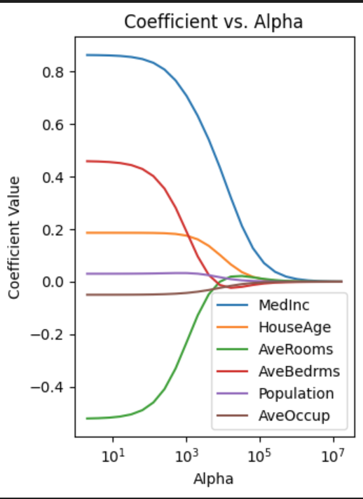 California-Housing-Regression